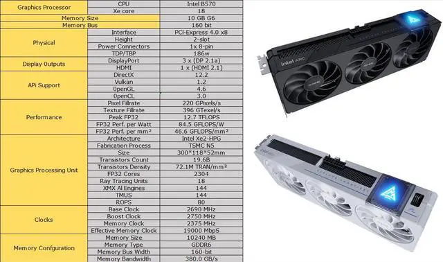 Alt view image 6 of 7 - GUNNIR Intel Arc B570 10GB Photon OC White GDDR6 2690MHz Triple Fan Graphics Card (160-bit, PCI-Express 4.0 x8, HDMI/DisplayPort, Supports 4k)