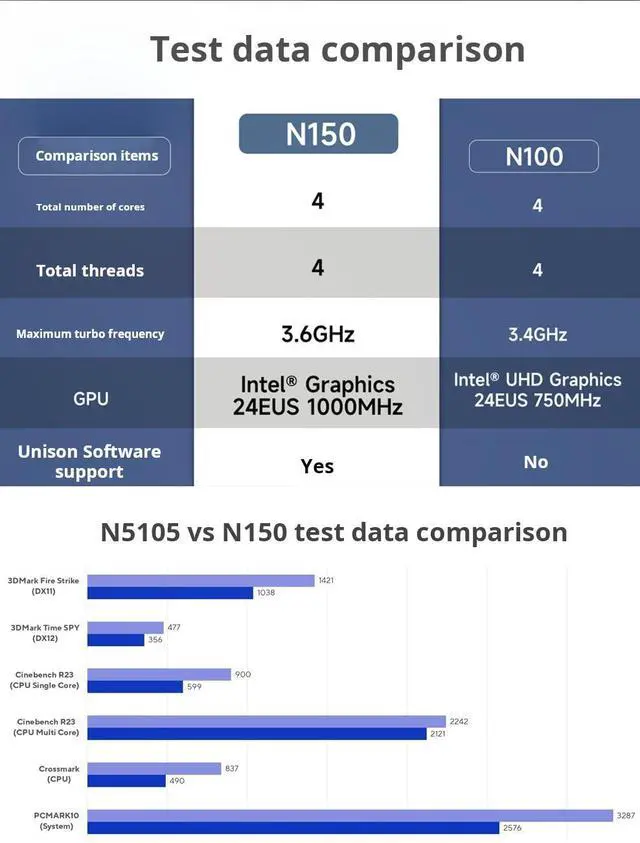 Alt view image 4 of 7 - ASUS NUC 14 Pro NUC14MNK150 Mini Desktop Computer/Mini PC/HTPC 14th Gen. Intel Twin Lake N150,Intel UHD Graphics (N97),8GB DDR5 / 256GB SSD