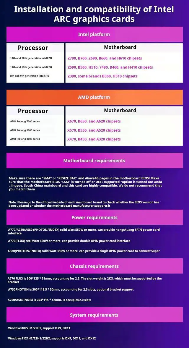 Alt view image 7 of 7 - Intel Arc A750 A-Series Graphics 8GB Redesigned Cooler Editon PCI Express 4.0 Graphics Card, GDDR6 | TBP 225 W