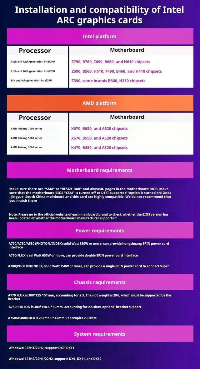 Alt view image 7 of 7 - GUNNIR Intel Arc A750 Photon 8G OC Black GDDR6 2400MHz Triple Fan Black Graphics Card (256-bit, PCIe 4.0, HDMI/DisplayPort, Supports 4k)