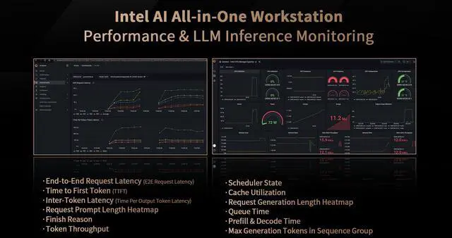 Alt view image 7 of 7 - MAXSUN Intel Arc Pro B60 48G Turbo Workstation Graphics Card Dual GPU 48GB GDDR6 VRAM,PCIe 5.0 x8,Blower Fan+Vapor Chamber Cooling,for AI Inference&Large Model Deployment