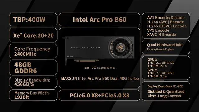 Alt view image 3 of 7 - MAXSUN Intel Arc Pro B60 48G Turbo Workstation Graphics Card Dual GPU 48GB GDDR6 VRAM,PCIe 5.0 x8,Blower Fan+Vapor Chamber Cooling,for AI Inference&Large Model Deployment