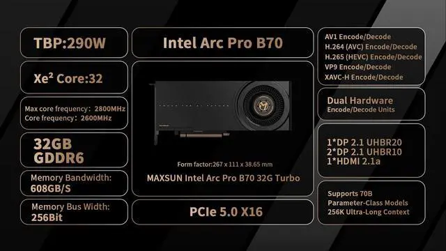 Alt view image 3 of 7 - MAXSUN Intel Arc Pro B70 32G Turbo Workstation Graphics Card 32GB GDDR6, 256-Bit, PCIe 5.0, 4X DP 2.1, Blower Fan, Vapor Chamber Cooling, Xe2-HPG Architecture for AI & Rendering