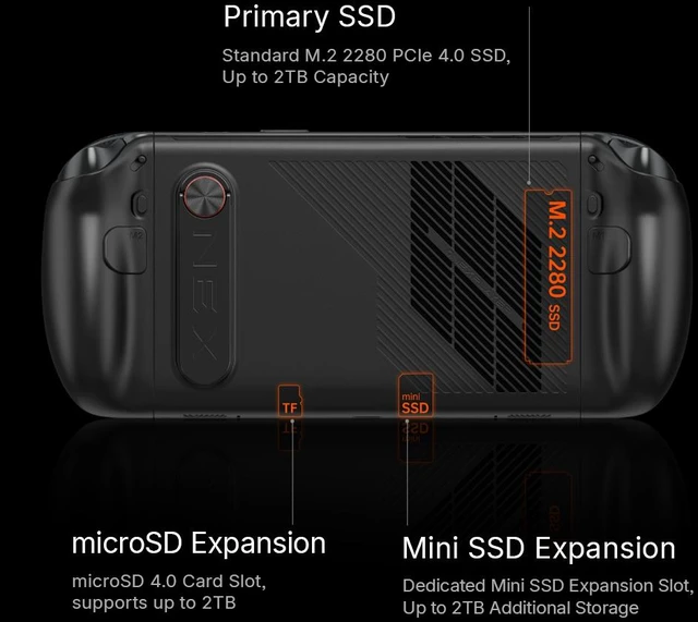 Alt view image 5 of 7 - OneXPlayer 3: Next-Gen 3-in-1 AI Gaming PC (32GB RAM+1TB SSD Without Keyboard)Intel Arc G3 Extreme Processor with Arc B390 Graphics, 8.8" AMOLED 144Hz VRR Display, 85Wh Battery