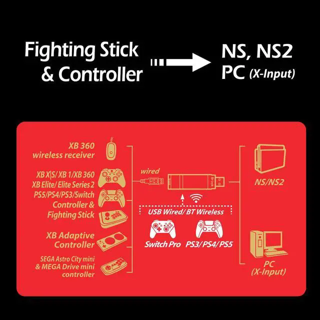 Alt view image 3 of 7 - Zeroplus | Brook Wingman NS Lite Converter- Support Xb Series X/S/One/360, PS5/PS4/PS3, Xb Elite 1/2, NS Pro Controllers on NS, NS 2 & PC Gaming Console, Supports Remap, Macro & Adjustable Turbo