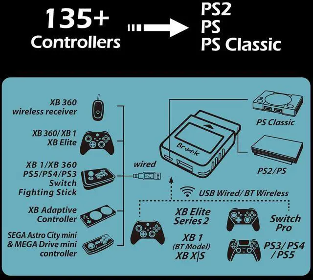 Alt view image 2 of 7 - Brook Wingman PS2 Transparent White Converter: Special Retro Consoles Converter for XB Series X|S, Xbox One, Xbox 360, Xbox Elite 1 & 2 & PS5 / PS4 / PS3, NS Pro Controllers
