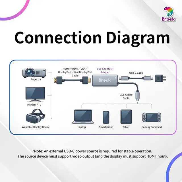 Alt view image 5 of 5 - Brook USB-C to HDMI Adapter 4K 60Hz with 100W PD Charging, USB Type-C to HDMI Converter for Switch and Switch 2, Steam Deck, ROG Ally, Laptop, Tablet & Monitor, Plug and Play