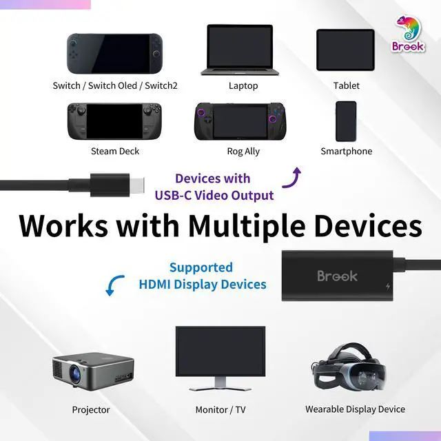 Alt view image 4 of 5 - Brook USB-C to HDMI Adapter 4K 60Hz with 100W PD Charging, USB Type-C to HDMI Converter for Switch and Switch 2, Steam Deck, ROG Ally, Laptop, Tablet & Monitor, Plug and Play