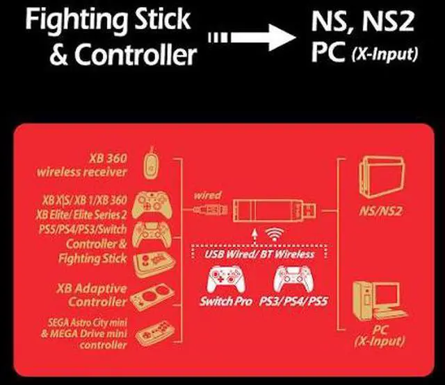 Alt view image 3 of 7 - Brook Wingman NS Lite Converter & Wirecare: Support Xb Series X/S/One/360, PS 5/PS 4/PS 3, Xb Elite 1/2, S witch Pro & Portable Electrical Safety Diagnostic Device Designed to Test Wall Outlets