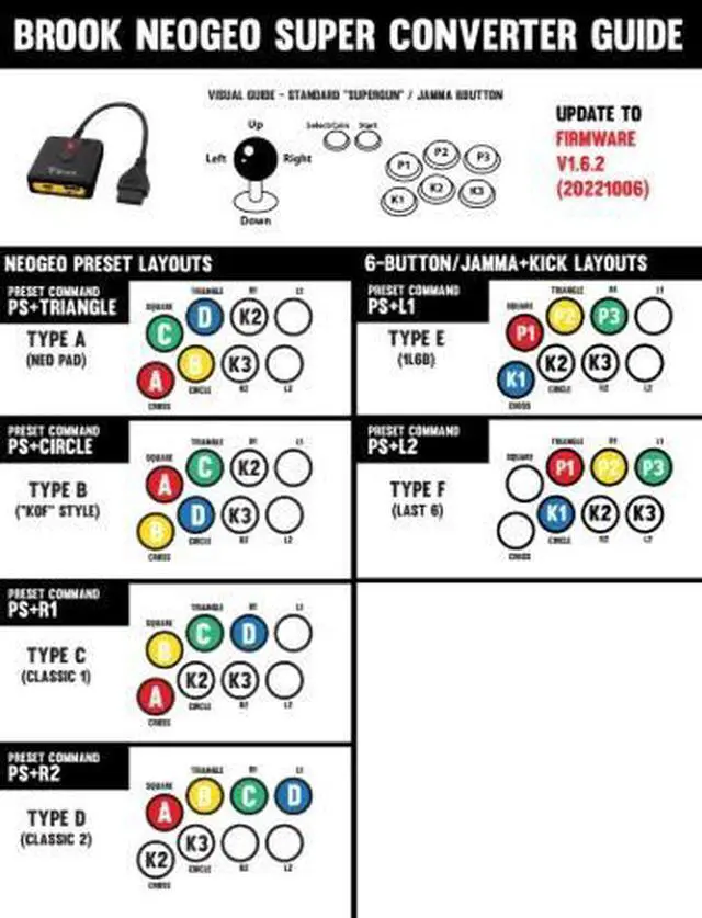 Alt view image 2 of 7 - Brook Gaming PS3/PS4 to NEOGEO Super Converter & Wirecare Specialized Wire Protection: Controller & Gamepads & Joysticks V.2026 & Test Outlets for Safety, Device Shows Wiring Issues to Prevent Fires