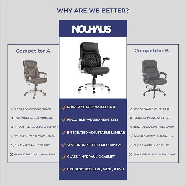 Alt view image 6 of 6 - Ergonomic PU Leather Office Chair. Click5 Lumbar Support with FlipAdjust Armrests. Modern Executive Chair and Computer Desk Chair (Black)