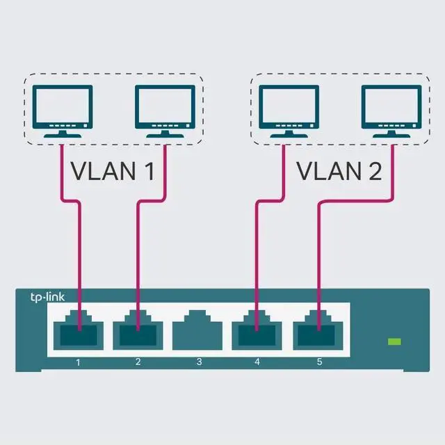 Alt view image 3 of 7 - TP-Link 5 Port Gigabit Switch | Easy Smart Managed | Plug & Play | Limited Lifetime Protection | Desktop/Wall-Mount | Shielded Ports | Support QoS, Vlan, IGMP and Link Aggregation (TL-SG105E)