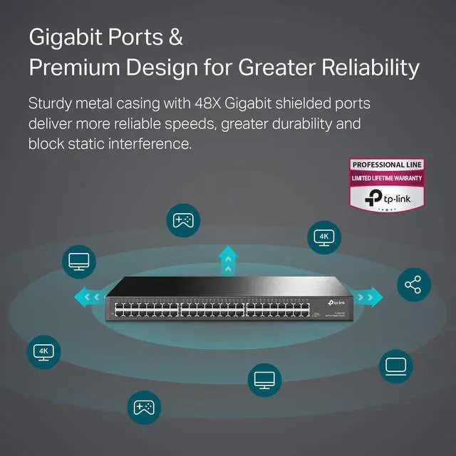 Alt view image 2 of 4 - TP-Link 48 Port Gigabit Ethernet Switch | Plug and Play | Sturdy Metal w/ Shielded Ports | Rackmount | Fanless | Limited Lifetime Protection | Traffic Optimization | Unmanaged (TL-SG1048) , Black