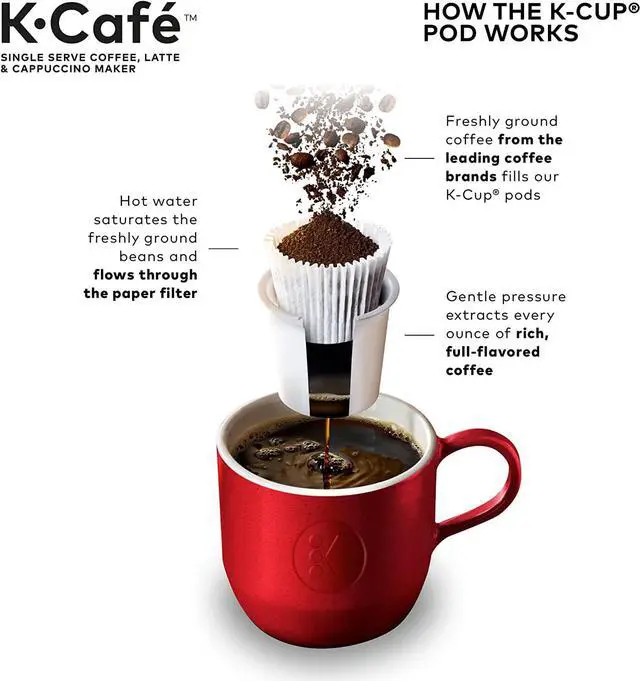 Alt view image 7 of 7 - Keurig K-Cafe Single-Serve K-Cup Coffee Maker, Latte Maker and Cappuccino Maker, Comes with Dishwasher Safe Milk Frother, Coffee Shot Capability, Compatible With all Keurig K-Cup Pods, Dark Charcoal
