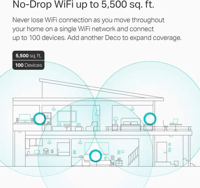 Alt view image 3 of 6 - TP-Link Deco Mesh WiFi System(Deco M5) Up to 5,500 sq. ft. Whole Home Coverage and 100+ Devices,WiFi Router/Extender Replacement, Anitivirus, 3-pack