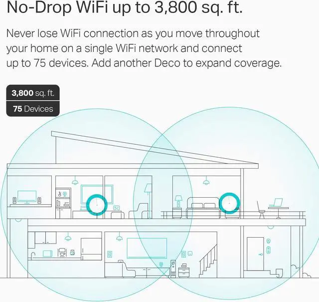 Alt view image 5 of 7 - TP-Link Deco Mesh WiFi System(Deco M5) Up to 3,800 sq. ft. Whole Home Coverage and 60+ Devices, WiFi Router/Extender Replacement, Parental Controls, 2-pack