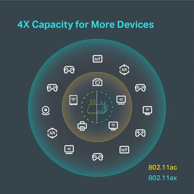 Alt view image 5 of 7 - TP-Link AX6000 WiFi 6 Router(Archer AX6000) -802.11ax Wireless 8-Stream Gaming Router, 2.5G WAN, 8 Gigabit LAN Ports, MU-MIMO, 1.8GHz Quad-Core CPU