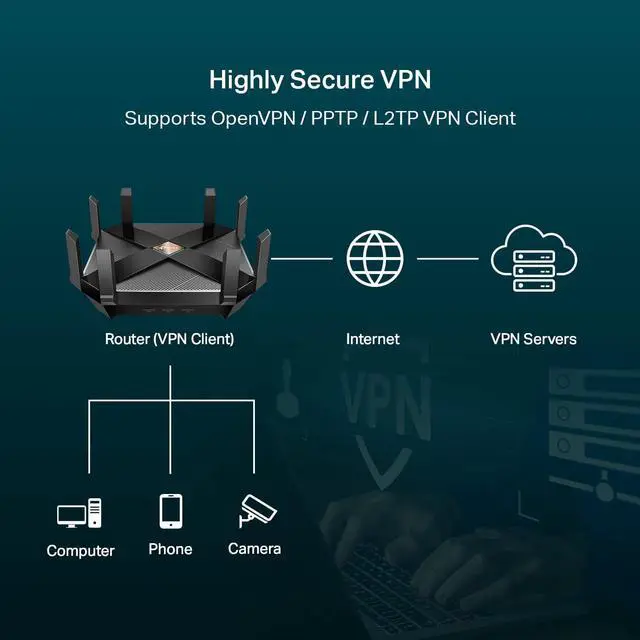 Alt view image 4 of 7 - TP-Link AX6000 WiFi 6 Router(Archer AX6000) -802.11ax Wireless 8-Stream Gaming Router, 2.5G WAN, 8 Gigabit LAN Ports, MU-MIMO, 1.8GHz Quad-Core CPU