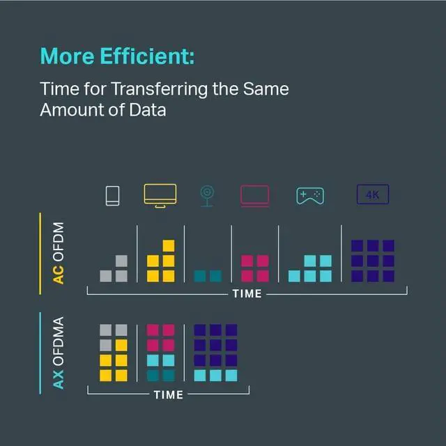 Alt view image 6 of 7 - TP-Link AX6000 WiFi 6 Router(Archer AX6000) -802.11ax Wireless 8-Stream Gaming Router, 2.5G WAN, 8 Gigabit LAN Ports, MU-MIMO, 1.8GHz Quad-Core CPU