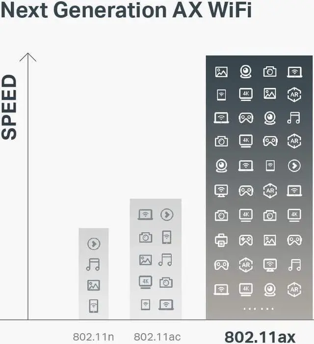 Alt view image 2 of 7 - TP-Link AX6000 WiFi 6 Router(Archer AX6000) -802.11ax Wireless 8-Stream Gaming Router, 2.5G WAN, 8 Gigabit LAN Ports, MU-MIMO, 1.8GHz Quad-Core CPU