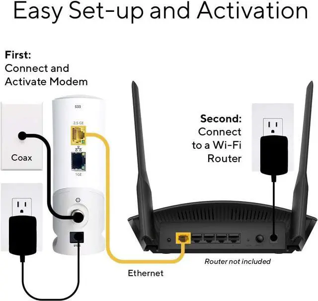 Alt view image 5 of 6 - ARRIS Surfboard S33 DOCSIS 3.1 Multi-Gigabit Cable Modem | Approved for Comcast Xfinity, Cox, Spectrum & More | 1 & 2.5 Gbps Ports | 2.5 Gbps Max Internet Speeds | 4 OFDM Channels