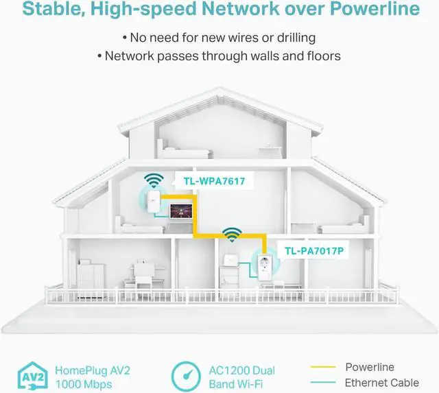 Alt view image 5 of 6 - TP-Link Powerline Wi-Fi Extender (TL-WPA7617KIT) - AV1000 Powerline Ethernet Adapter with AC1200 Dual Band Wi-Fi, Gigabit Port, Passthrough, OneMesh, Ethernet Over Power, Plug & Play
