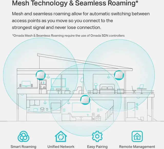Alt view image 3 of 7 - TP-Link EAP225 V3 | Omada AC1350 Gigabit Wireless Access Point | Business WiFi Solution w/ Mesh Support, Seamless Roaming & MU-MIMO | PoE Powered | SDN Integrated | Cloud Access & Omada App | White