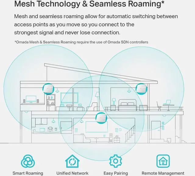 Alt view image 3 of 7 - TP-Link EAP245 V3 | Omada AC1750 Gigabit Wireless Access Point | Business WiFi Solution w/ Mesh Support, Seamless Roaming & MU-MIMO | PoE Powered | SDN Integrated | Cloud Access & Omada App | White