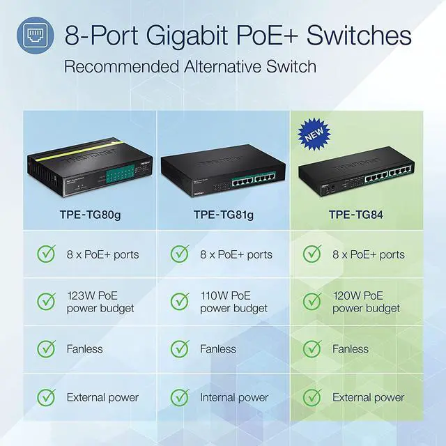 Alt view image 2 of 7 - TRENDnet 8-Port Gigabit PoE+ Switch, 120W PoE Power Budget, 16Gbps Switching Capacity, IEEE 802.1p QoS, DSCP Pass-Through Support, Fanless, Wall Mountable, Lifetime Protection, Black, TPE-TG84