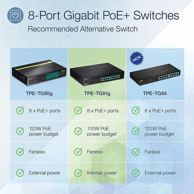 Alt view image 2 of 7 - TRENDnet 8-Port Gigabit GREENnet PoE+ Switch, TPE-TG81g, 8 x Gigabit PoE+ Ports, Rack Mountable, Up to 30 W Per Port with 110 W Total Power Budget, Ethernet Network Switch, Metal, Lifetime Protection