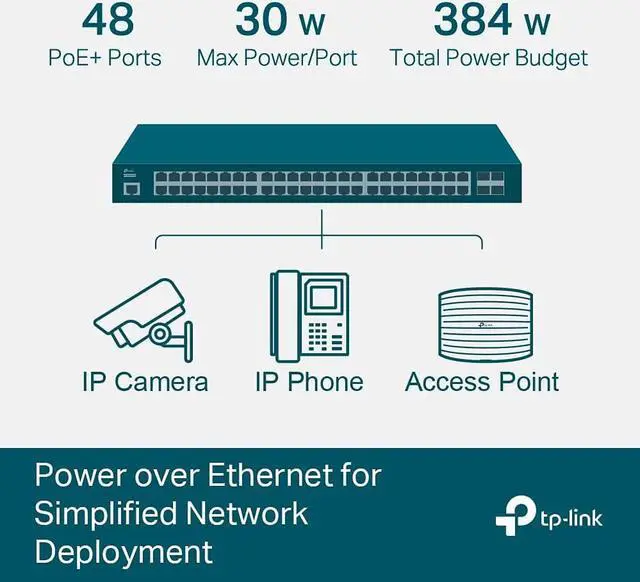 Alt view image 4 of 6 - TP-Link TL-SG3452P | 48 Port Gigabit L2+ Managed PoE Switch | 48 PoE+ Port @384W, 4 x SFP Slots | PoE Auto Recovery | Omada SDN Integrated | IPv6 | Static Routing | Limited Lifetime Protection