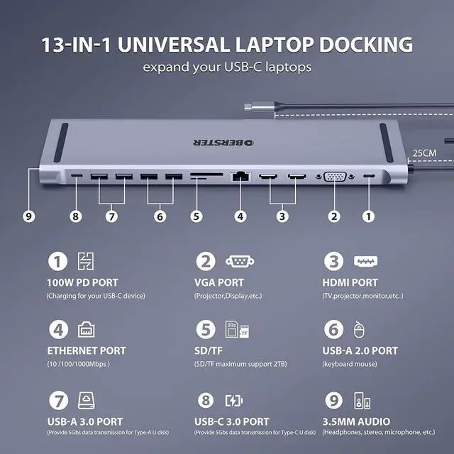 Alt view image 2 of 7 - USB C Docking Station Dual Monitor, 13 in 1 Triple Display Laptop Docking Station with 2 HDMI, VGA, 100W PD, USB C Port, 4 USB A Ports, Gigablit Ethernet, Audio, SD/TF Compatible Windows&MacBook Pro