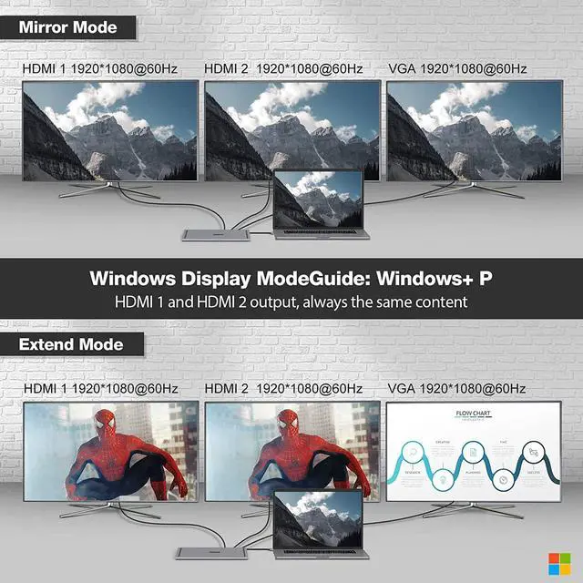 Alt view image 4 of 7 - USB C Docking Station Dual Monitor, 13 in 1 Triple Display Laptop Docking Station with 2 HDMI, VGA, 100W PD, USB C Port, 4 USB A Ports, Gigablit Ethernet, Audio, SD/TF Compatible Windows&MacBook Pro