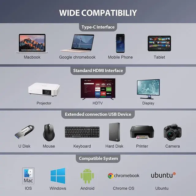 Alt view image 7 of 7 - USB C Docking Station Dual Monitor, 13 in 1 Triple Display Laptop Docking Station with 2 HDMI, VGA, 100W PD, USB C Port, 4 USB A Ports, Gigablit Ethernet, Audio, SD/TF Compatible Windows&MacBook Pro