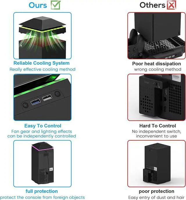 Alt view image 2 of 7 - Cooling Fan Dust Proof for Xbox Series X Console with Colorful Light Strip,MENEEA Dust Cover Filter,Rubber Dust Plugs,Low Noise Top Fan with 3 Gears,Cooler&Light Independent Touch Switch, 2 USB Port