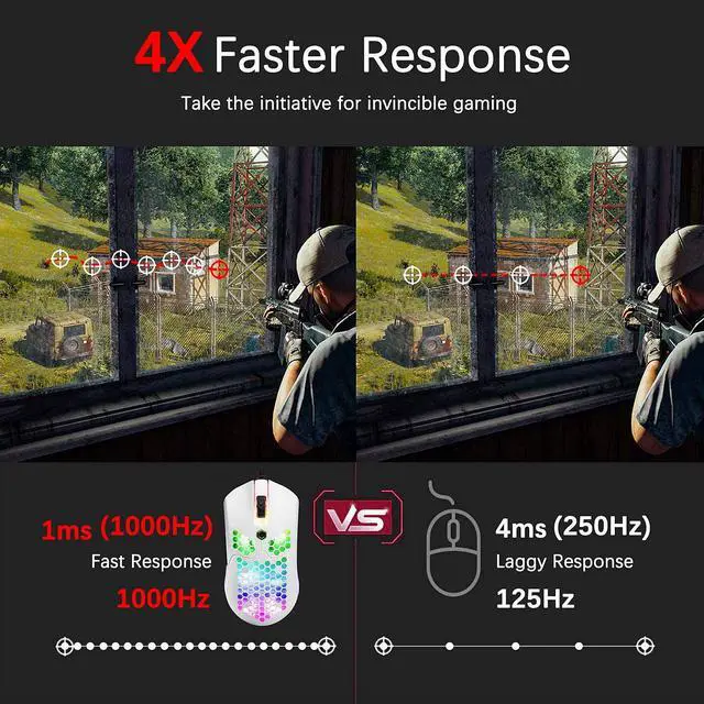 Alt view image 7 of 7 - Zhhcyyds M5 RGB Lightweight Wired Gaming Mouse with 12000 DPI 6 Programmed Buttons,65G Honeycomb Shell,Ultralight Ultraweave Cable,Pixart 3325 Optical Sensor Gamer Mice for Laptop PC Mac White