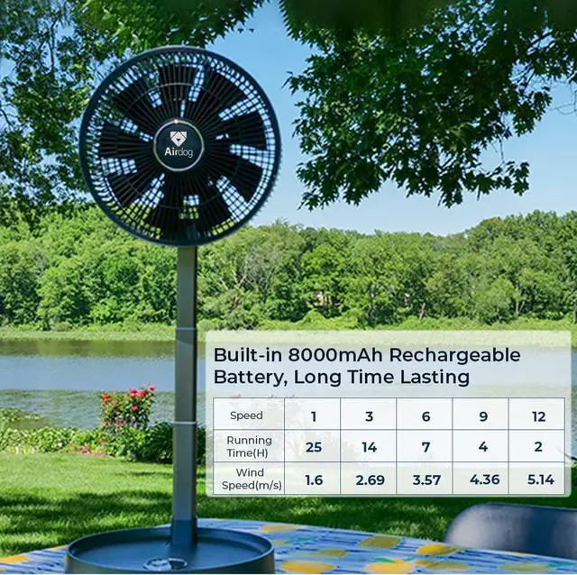 Alt view image 4 of 7 - Airdog Portable Foldable 8000mah Lithium Battery Operated Fan with Remote Control, 12 Speed Settings, Timer, Touch Control Panel