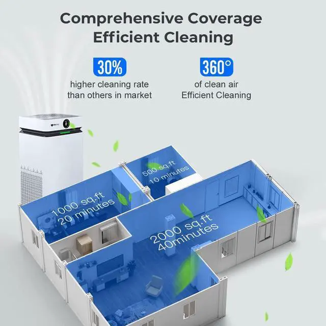 Alt view image 4 of 6 - Airdog X8 Air Purifier with Washable Filter to Eliminate Virus, Bacteria, Pathogens, Toxins, Covid-19, Mold, Allergens, Odors, Pollutant Particles (Patented TPA Technology)