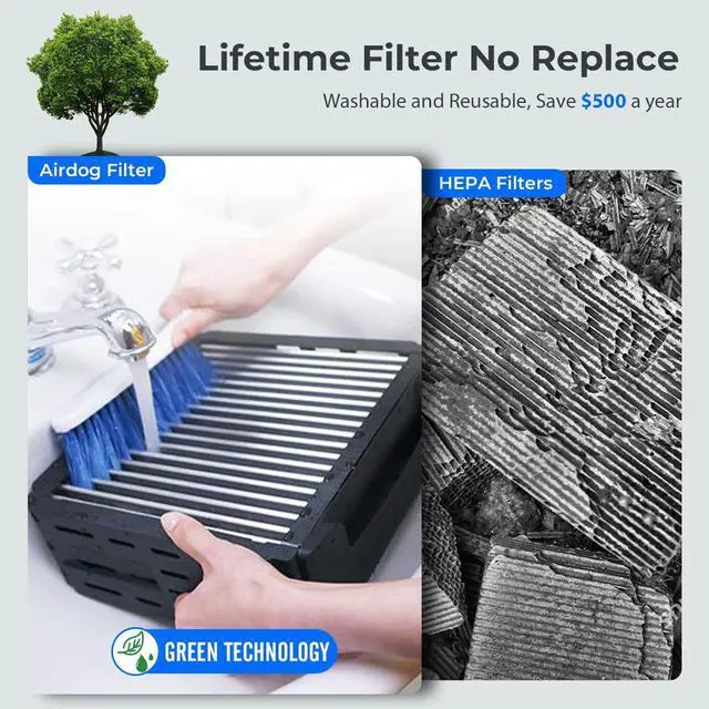 Alt view image 2 of 6 - Airdog X8 Air Purifier with Washable Filter to Eliminate Virus, Bacteria, Pathogens, Toxins, Covid-19, Mold, Allergens, Odors, Pollutant Particles (Patented TPA Technology)