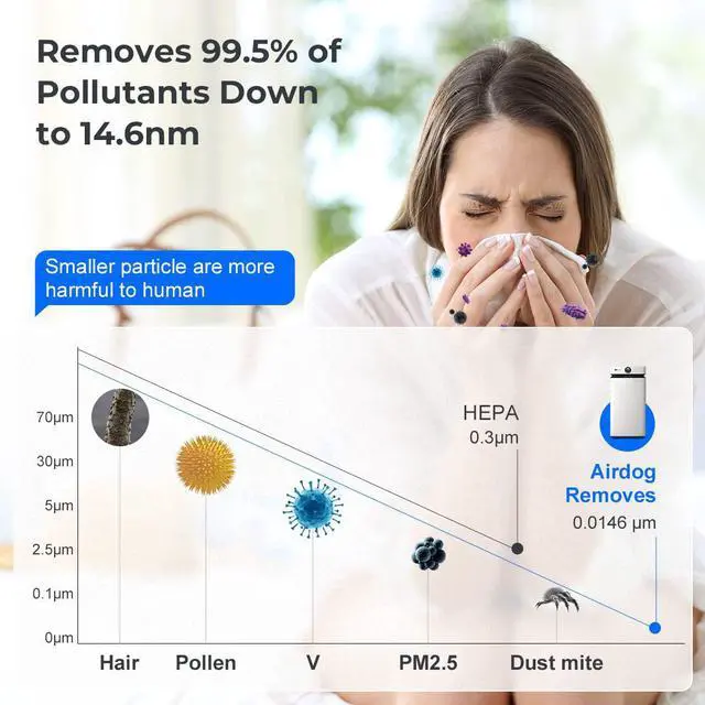 Alt view image 3 of 6 - Airdog X8 Air Purifier with Washable Filter to Eliminate Virus, Bacteria, Pathogens, Toxins, Covid-19, Mold, Allergens, Odors, Pollutant Particles (Patented TPA Technology)