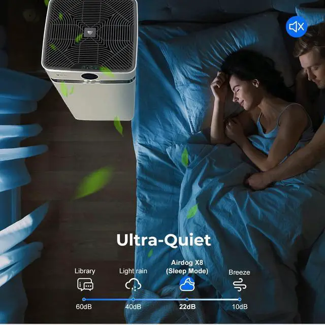 Alt view image 6 of 6 - Airdog X8 Air Purifier with Washable Filter to Eliminate Virus, Bacteria, Pathogens, Toxins, Covid-19, Mold, Allergens, Odors, Pollutant Particles (Patented TPA Technology)