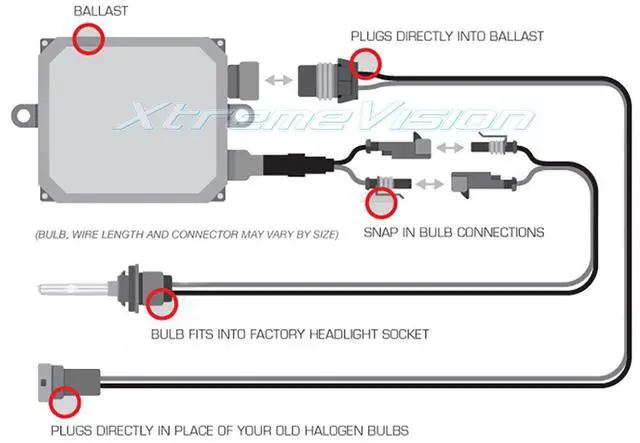 Alt view image 6 of 7 - XtremeVision H7 8K 55W AC Xenon Bundle - Xenon Headlight Bulb with Slim AC Ballast - 8000K Medium Blue - Xenon Bulbs - 1 Pair