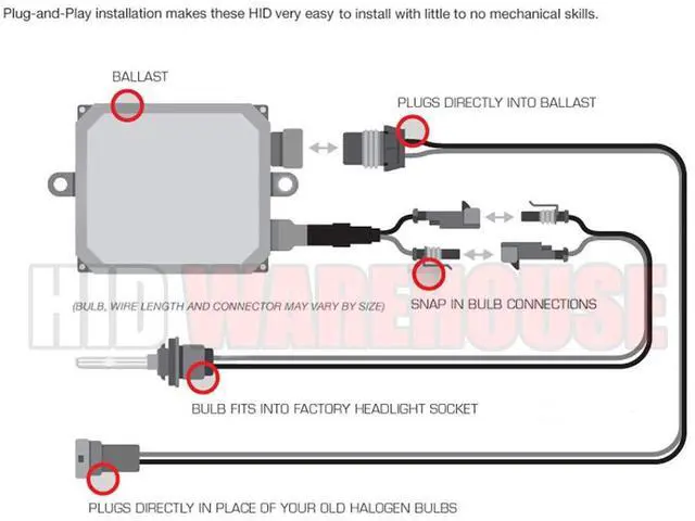 Alt view image 6 of 7 - HIDWarehouse H10 8K 55W AC Xenon Bundle - Xenon Headlight Bulb with Slim AC Ballast - 9140, 9145, 8000K Medium Blue - Xenon Bulbs - 1 Pair