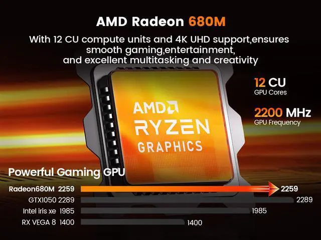 Alt view image 5 of 7 - PELADN Mini PC, AMD Ryzen 7 7735U (8C/16T, Up To 4.75Ghz), 16GB DDR5/512GB NVMe SSD, Dual Type-C/DP/HD, Mini Desktop Computer, WiFi6 4K/60Hz Quadruple-Display USB3.2/BT5.2 Mini Computers For Home Busi