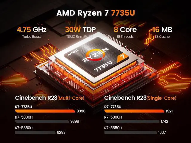 Alt view image 3 of 7 - PELADN Mini PC, AMD Ryzen 7 7735U (8C/16T, Up To 4.75Ghz), 16GB DDR5/512GB NVMe SSD, Dual Type-C/DP/HD, Mini Desktop Computer, WiFi6 4K/60Hz Quadruple-Display USB3.2/BT5.2 Mini Computers For Home Busi