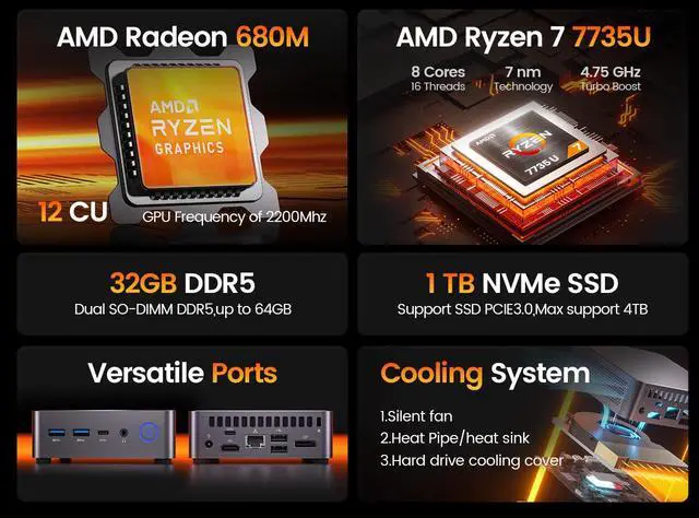 Alt view image 2 of 7 - PELADN Mini PC, AMD Ryzen 7 7735U (8C/16T, Up To 4.75Ghz), 32GB DDR5/1T NVMe SSD, Dual Type-C/DP/HD, Mini Desktop Computer, WiFi6 4K/60Hz Quadruple-Display USB3.2/BT5.2 Mini Computers For Home Bus