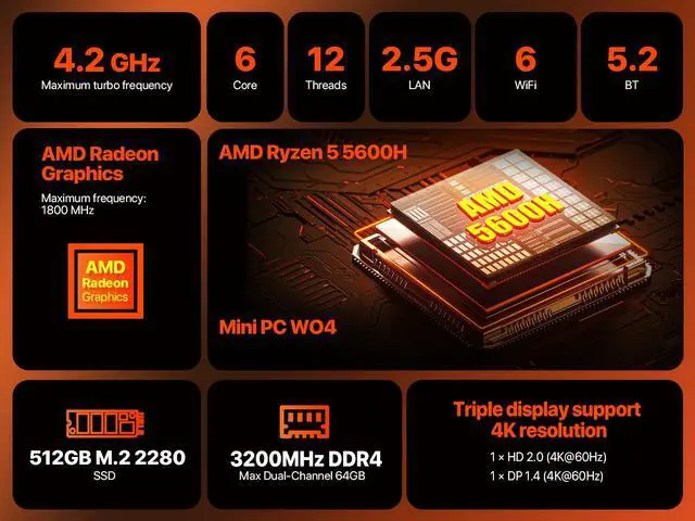 Alt view image 3 of 7 - PELADN Mini personal computer, AMD Ryzen 5 5600H (6C/12T, up to 4.2Ghz),16GB DDR4/512GB NVMe SSD,Type-C/DP/HD, mini desktop computer WiFi6 4K/60Hz triple display USB3.2/BT5.2 for home business