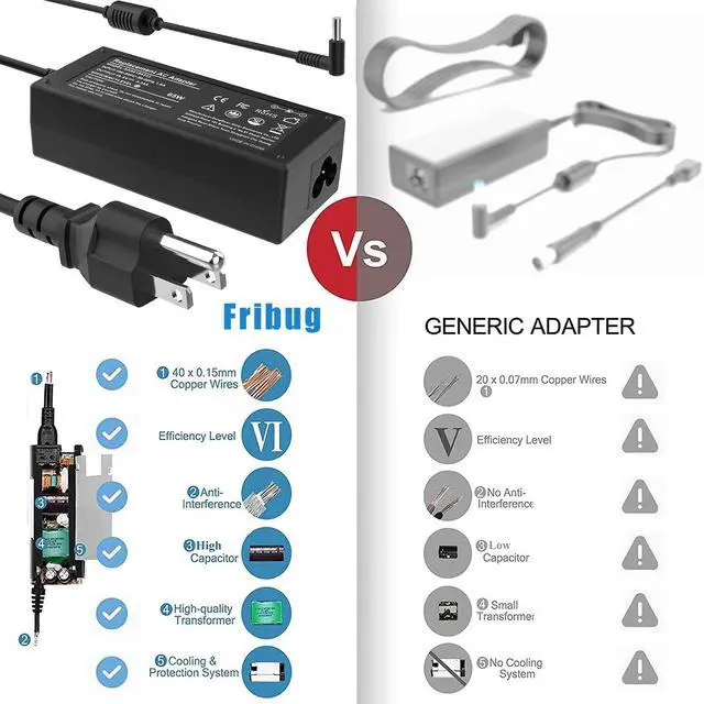 Alt view image 5 of 14 - 65W Laptop Charger for HP Envy 13 15 17 15-1039wm,Pavilion x360 11 13 15,EliteBook 820 830 840 850 G6 G3 G4 G5 G7-45W AC Power Supply Cord