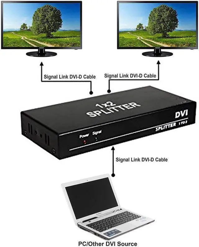 Alt view image 5 of 7 - DVI Splitter 1 in 2 Out 2 Port DVI Dual Monitors Distribution Duplicator Video Splitter (EDID Management) Support Resolution up to 4K2K/30HZ for PC Laptop DVR Projector HDTV
