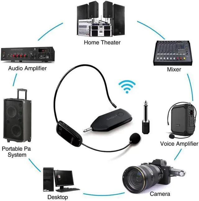 Alt view image 4 of 6 - Wireless Microphone Headset UHF External Mic Rechargeable Transmitter with Receiver Headset and Handheld 2 in 1 for Voice Amplifier Pa system Stage Speaker Mixer